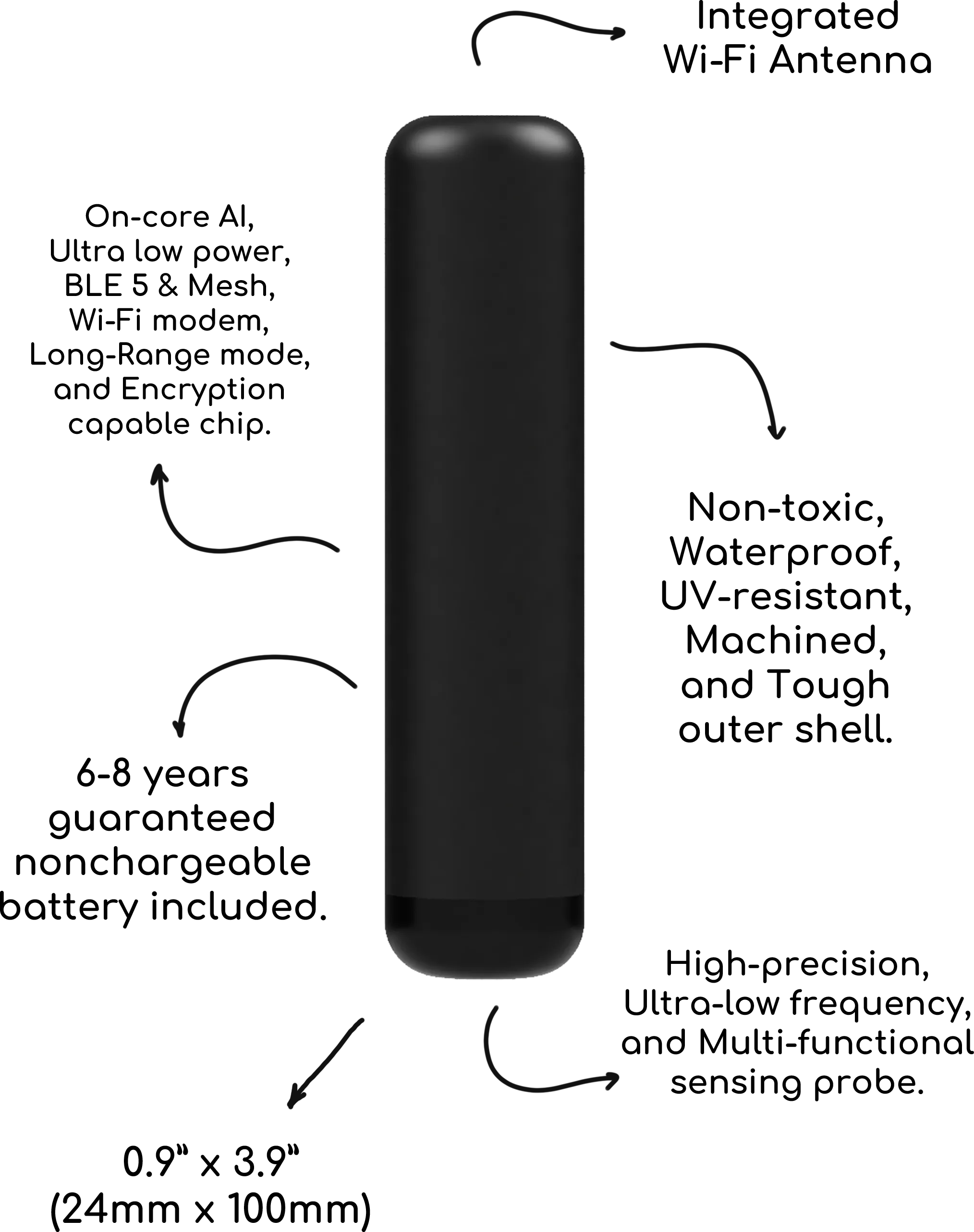 HydroPing plant implant technical specifications.